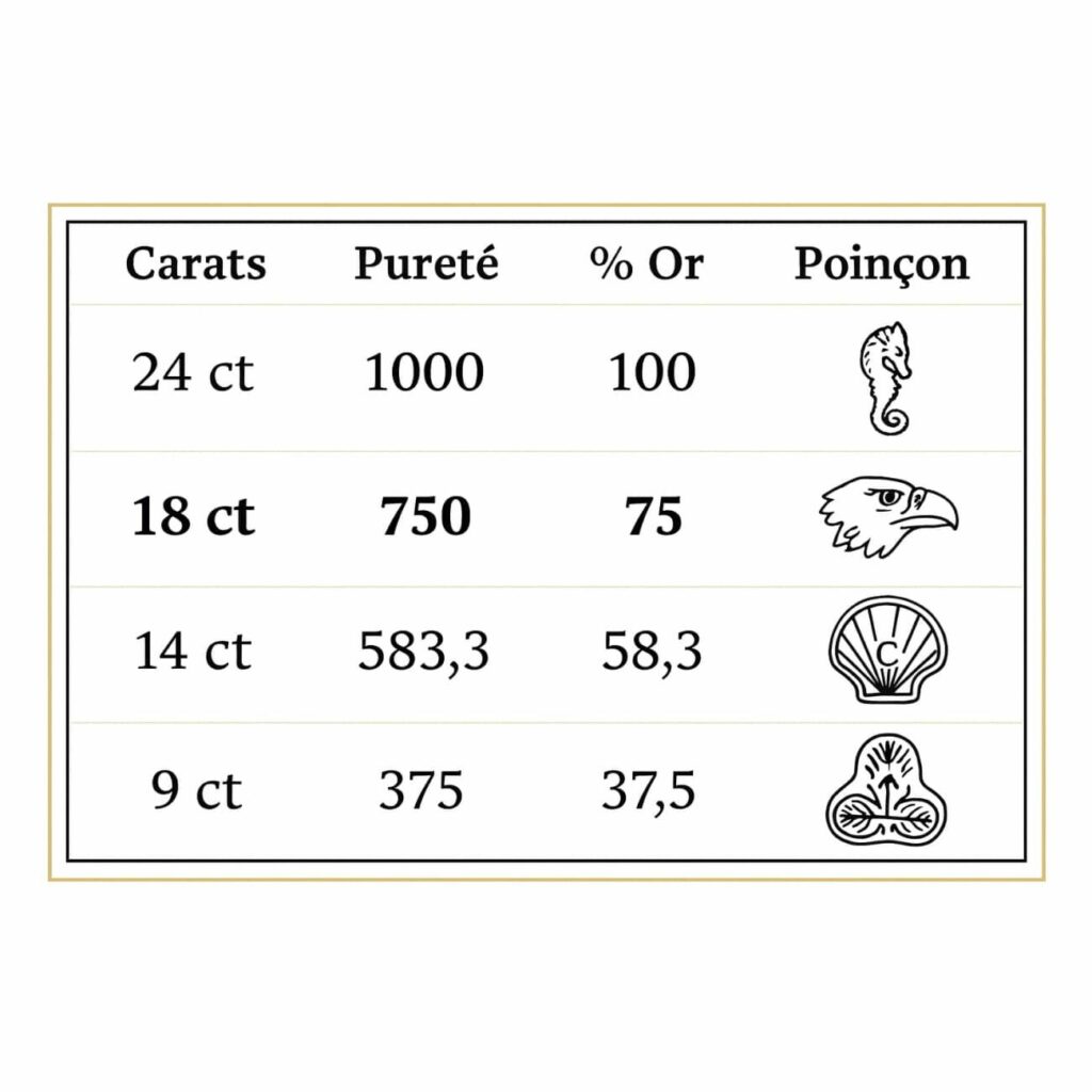 tableau-poincons-or